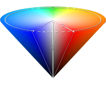 HSB(HSV)色彩空间模型