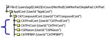CATIA零件文档的结构
