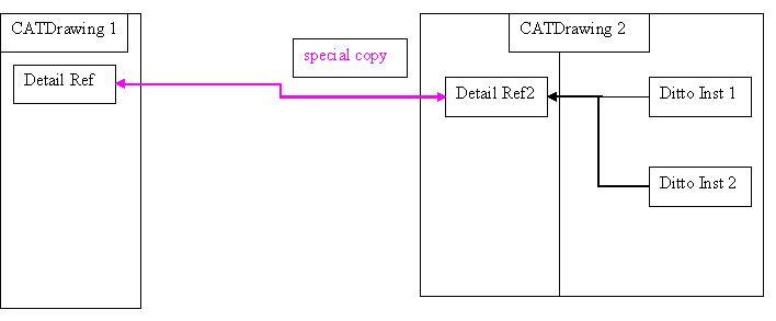 CAA制图模型概述(Drafting Modeler Overview)