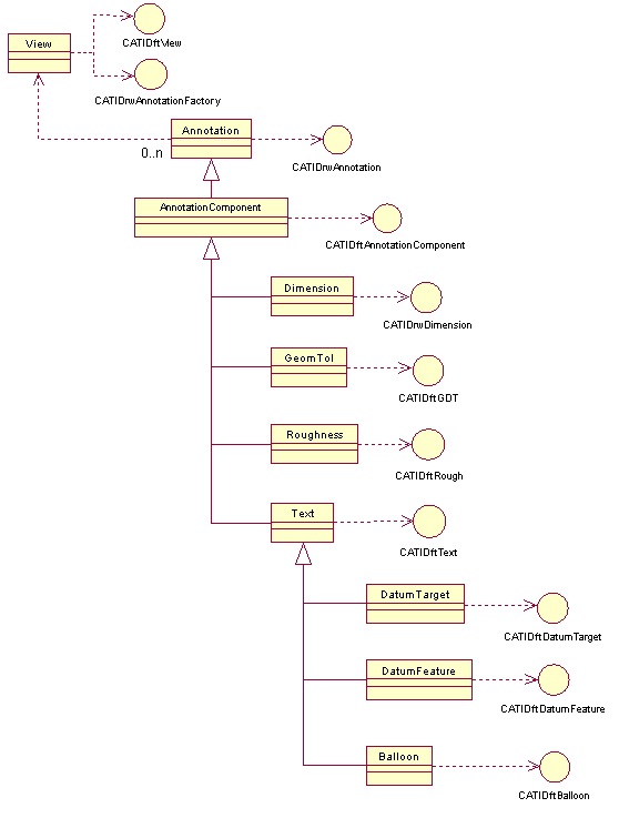 CAA制图模型概述(Drafting Modeler Overview)