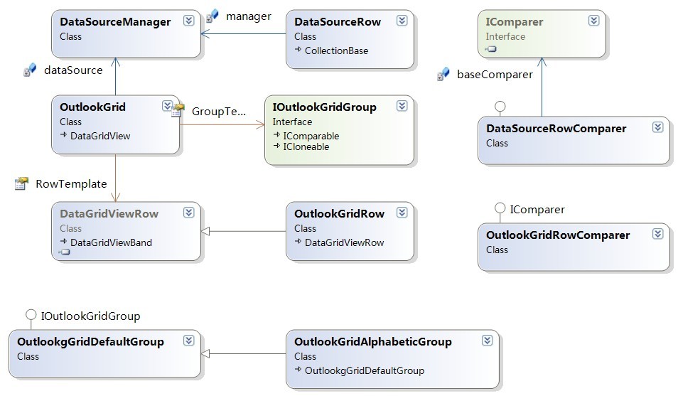 C#自定义支持数据分组的Outlook风格网格组件